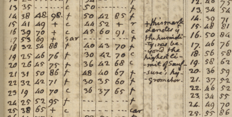 Screen shot of Thomas Jefferson's weather records book